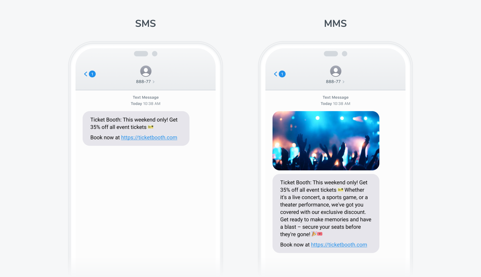 Difference between MMS and SMS